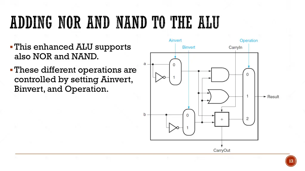 adding nor and nand to the alu
