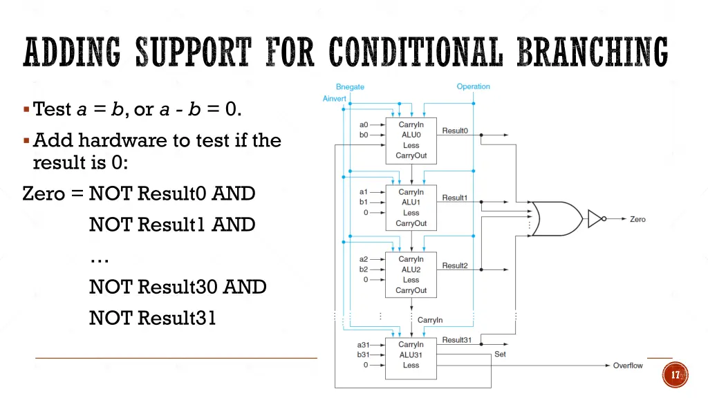 adding support for conditional branching