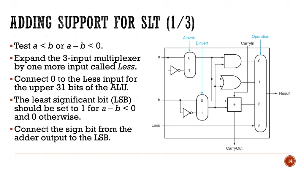 adding support for slt 1 3