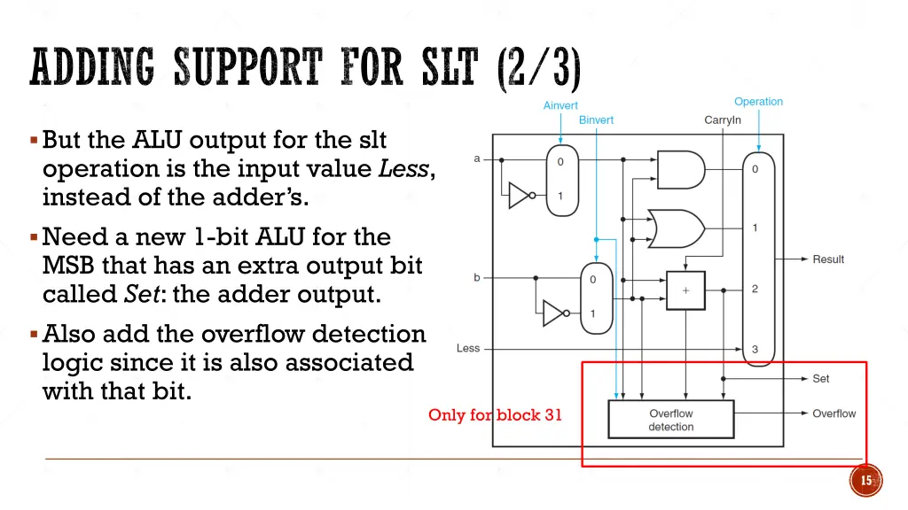 adding support for slt 2 3