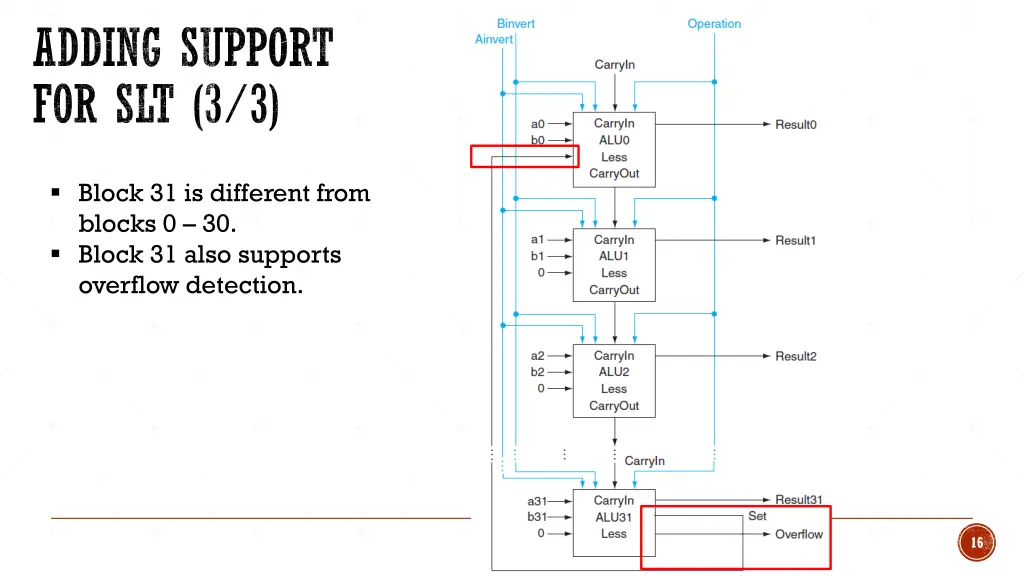 adding support for slt 3 3