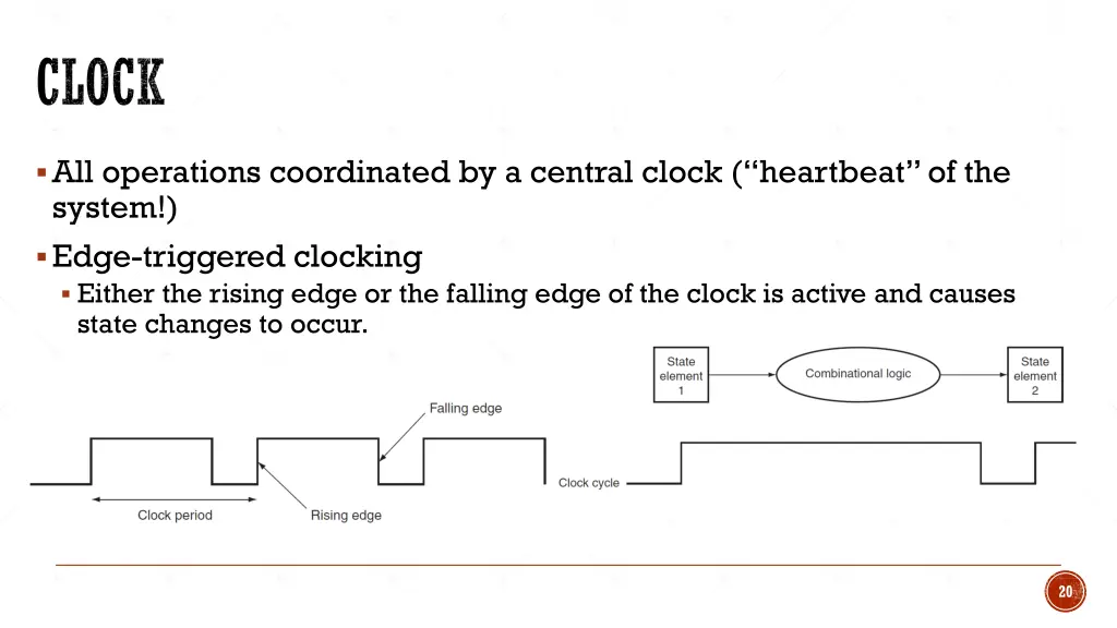 clock