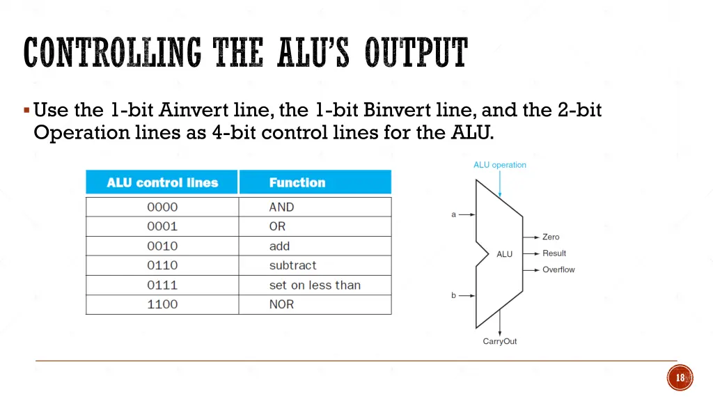 controlling the alu s output
