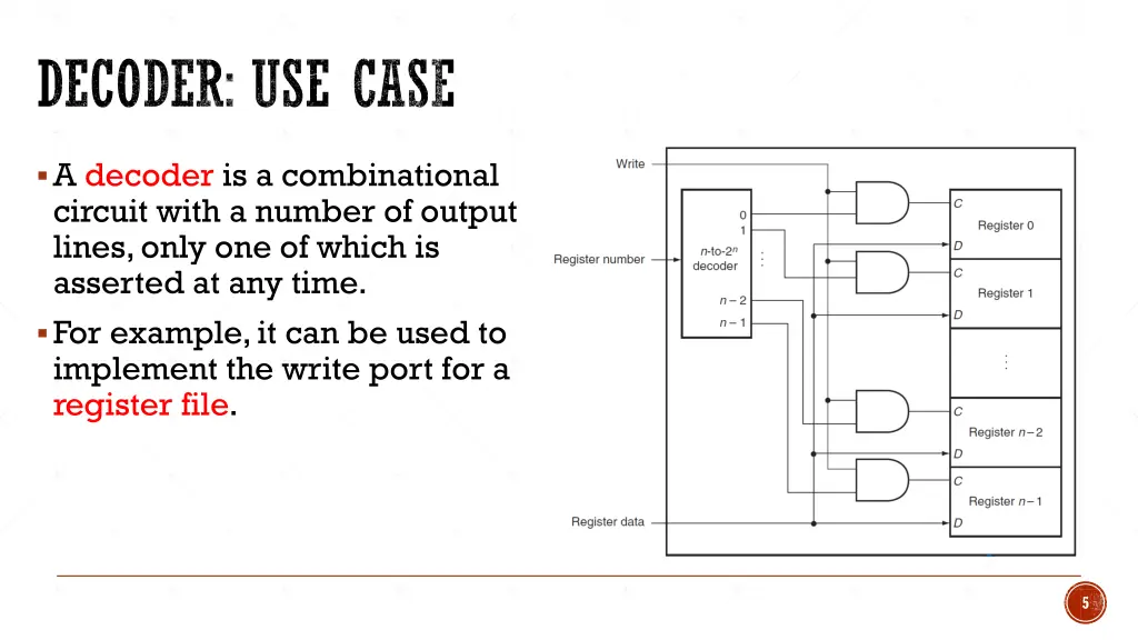 decoder use case
