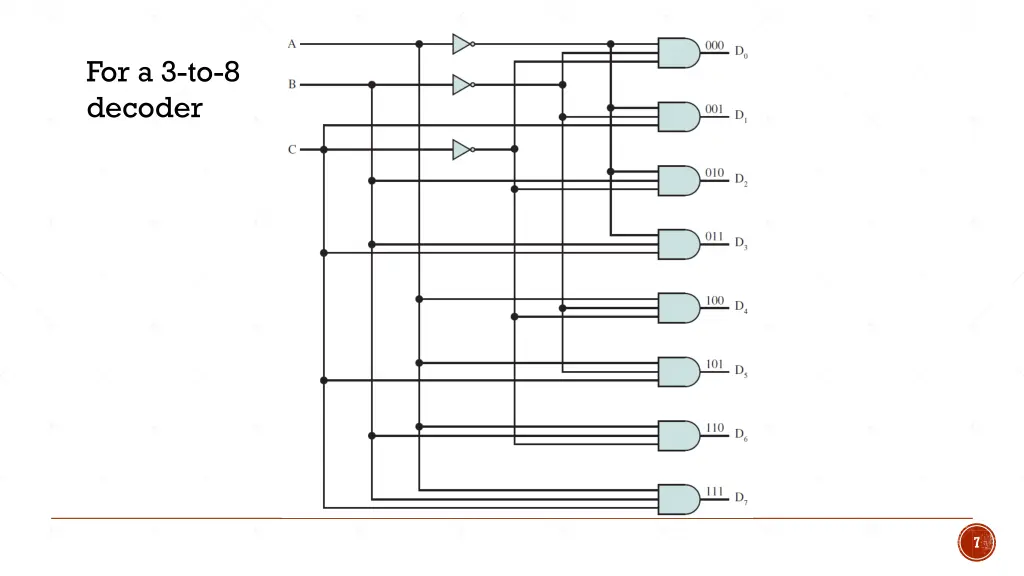 for a 3 to 8 decoder