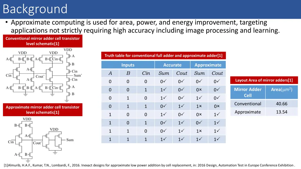 background approximate computing is used for area