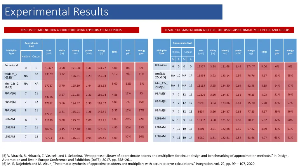 experimental results 5