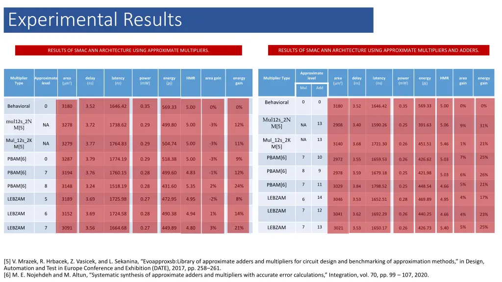 experimental results 6