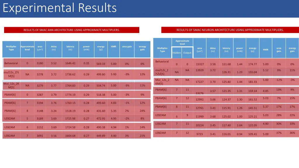 experimental results 7
