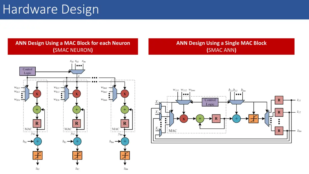hardware design