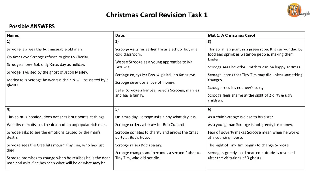 christmas carol revision task 1