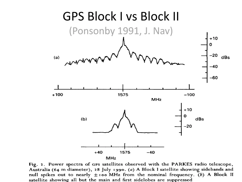 gps block i vs block ii ponsonby 1991 j nav