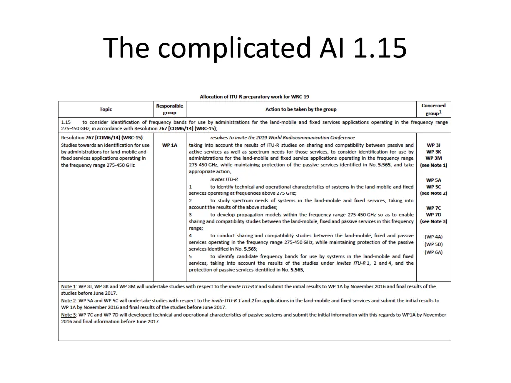 the complicated ai 1 15