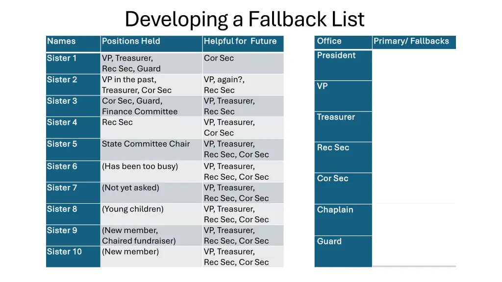 developing a fallback list positions held