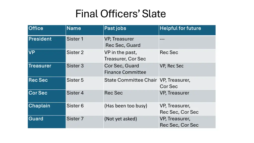 final officers slate