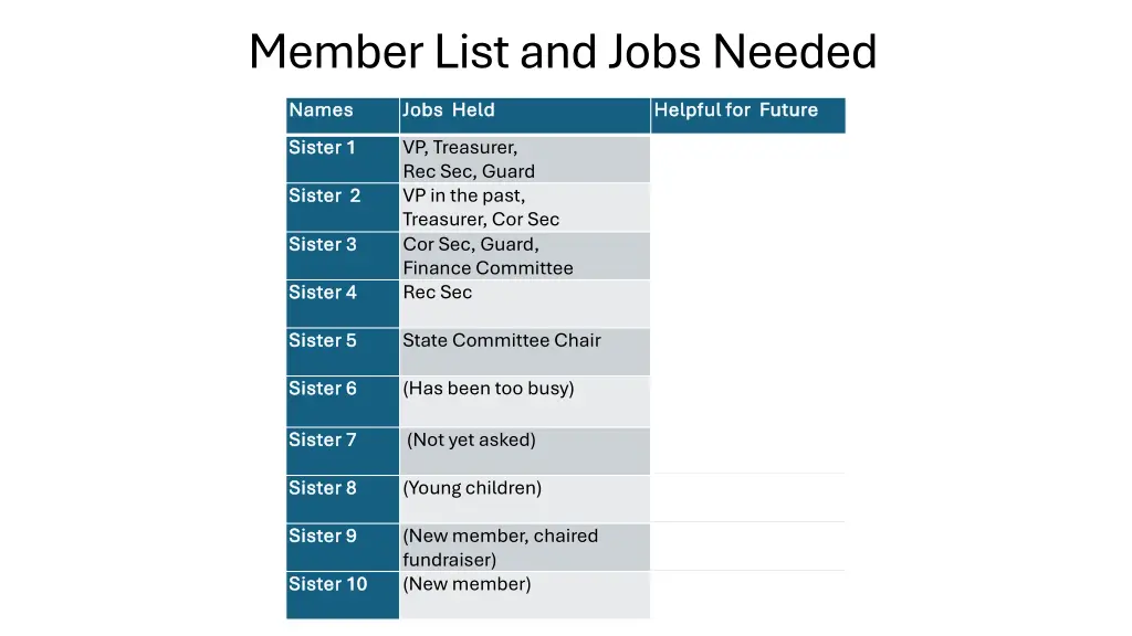 member list and jobs needed