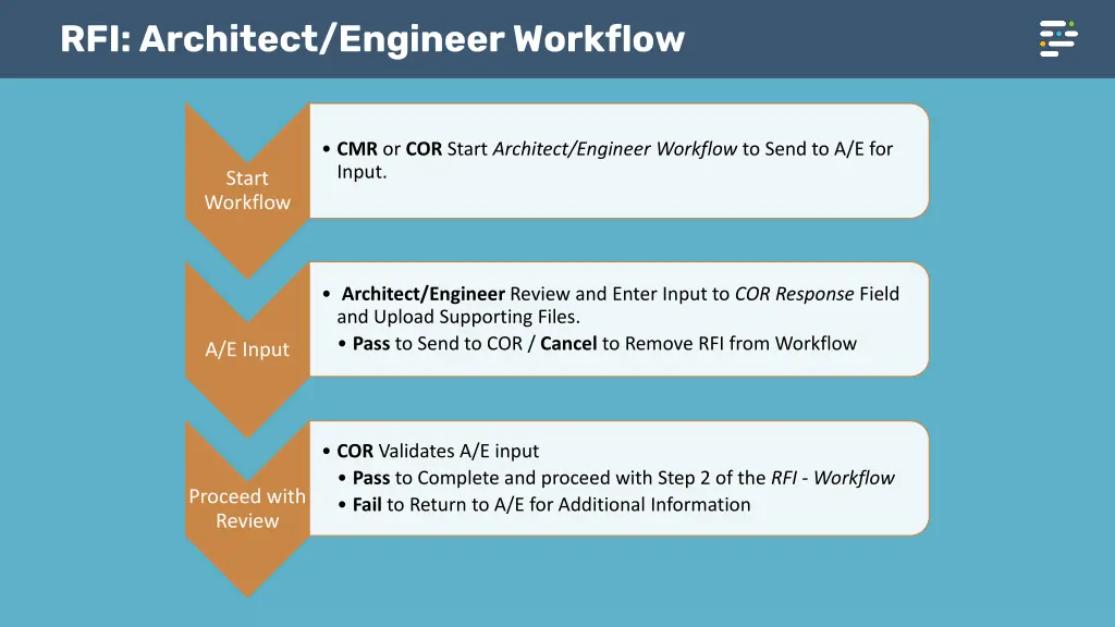 rfi architect engineer workflow
