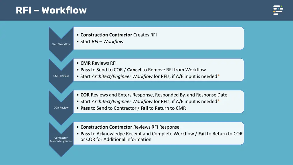 rfi workflow