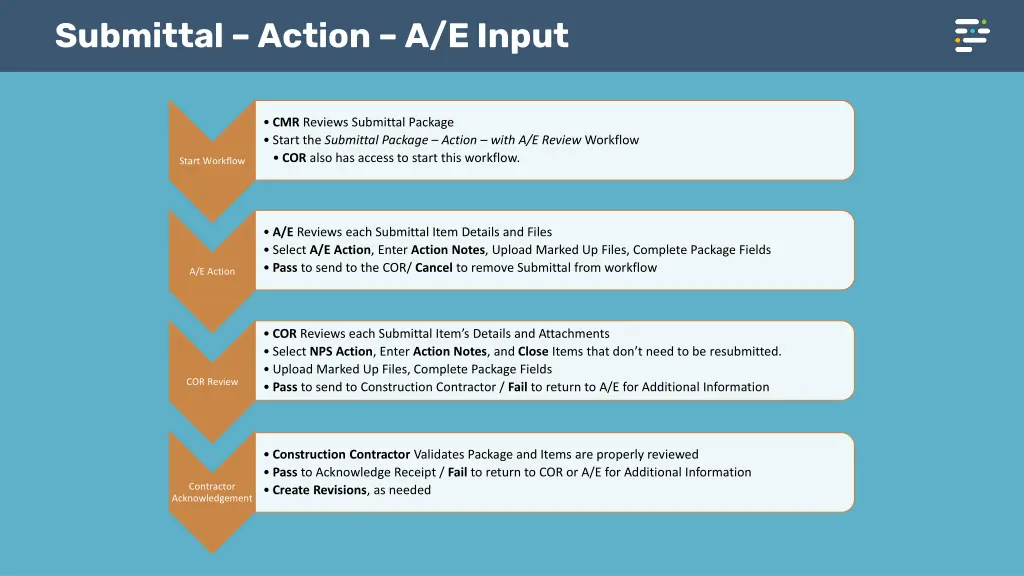 submittal action a e input