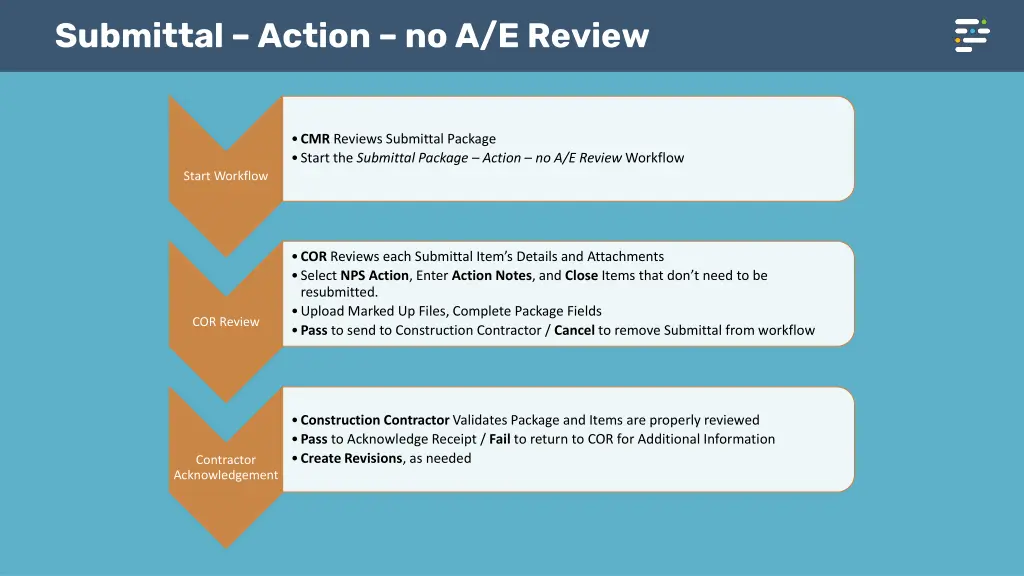 submittal action no a e review