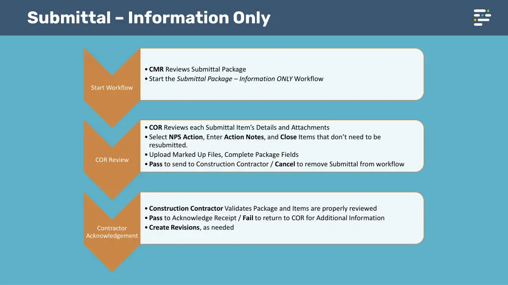 submittal information only