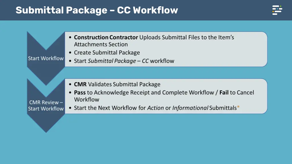 submittal package cc workflow