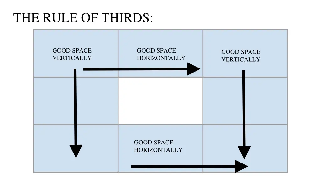 the rule of thirds