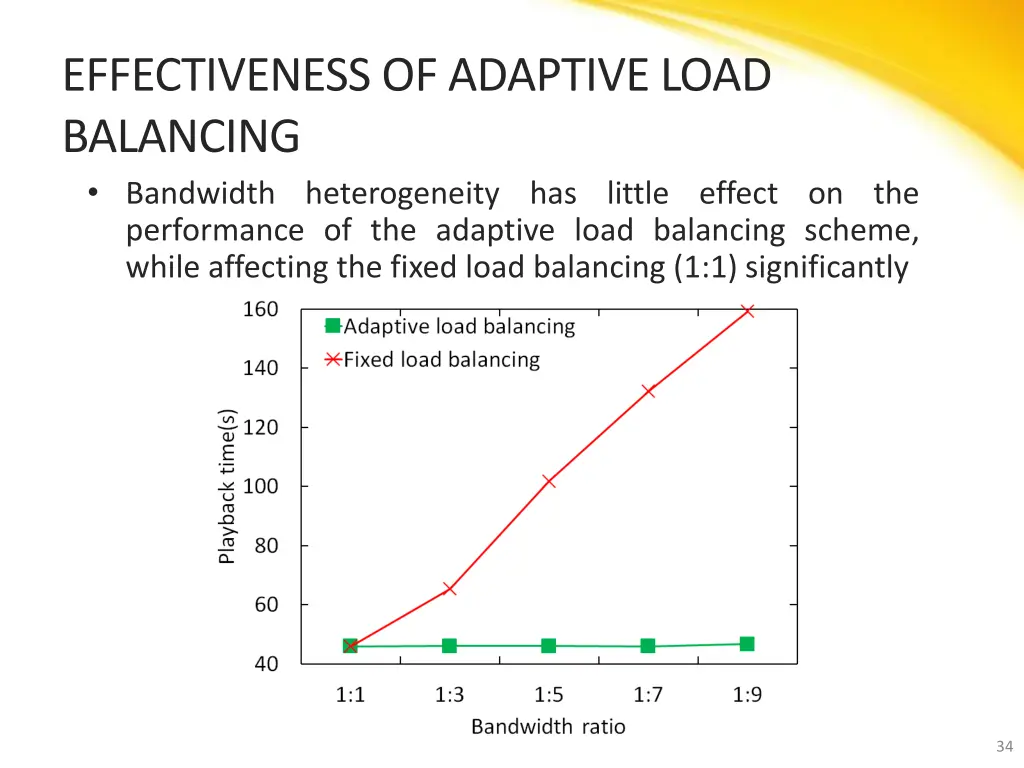 effectiveness of adaptive load balancing