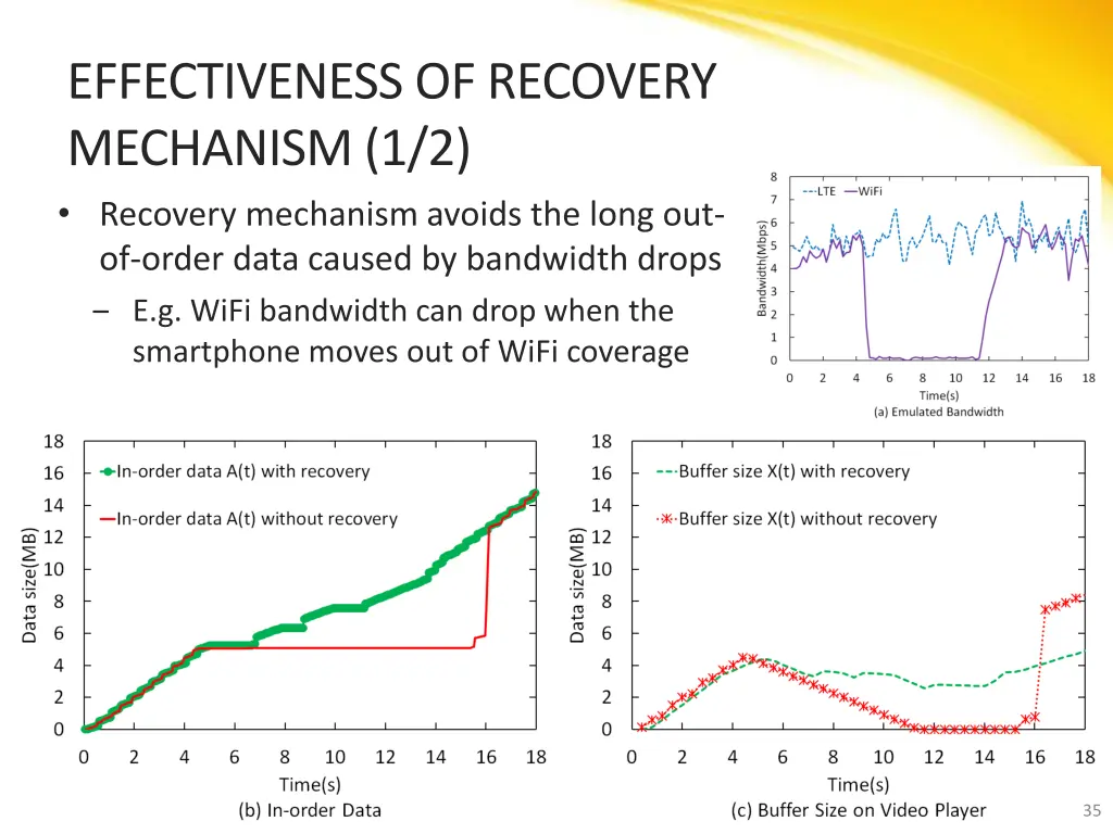 effectiveness of recovery mechanism 1 2