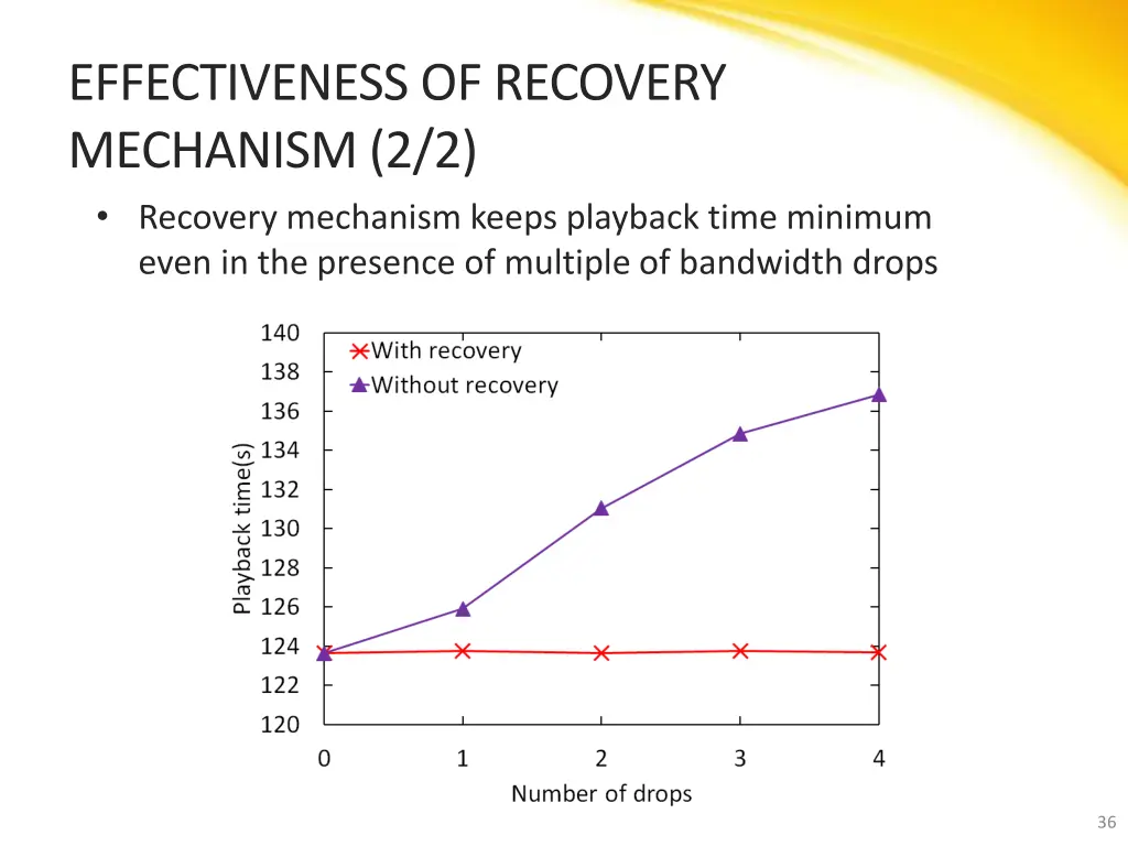 effectiveness of recovery mechanism 2 2