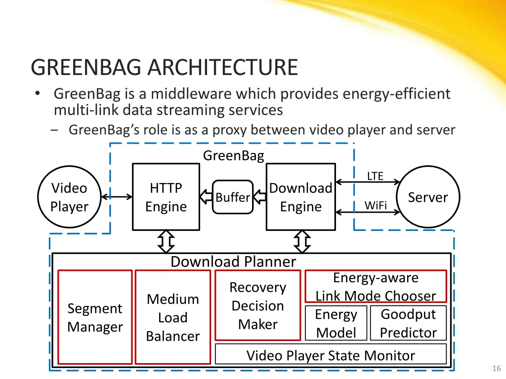 greenbag architecture 1