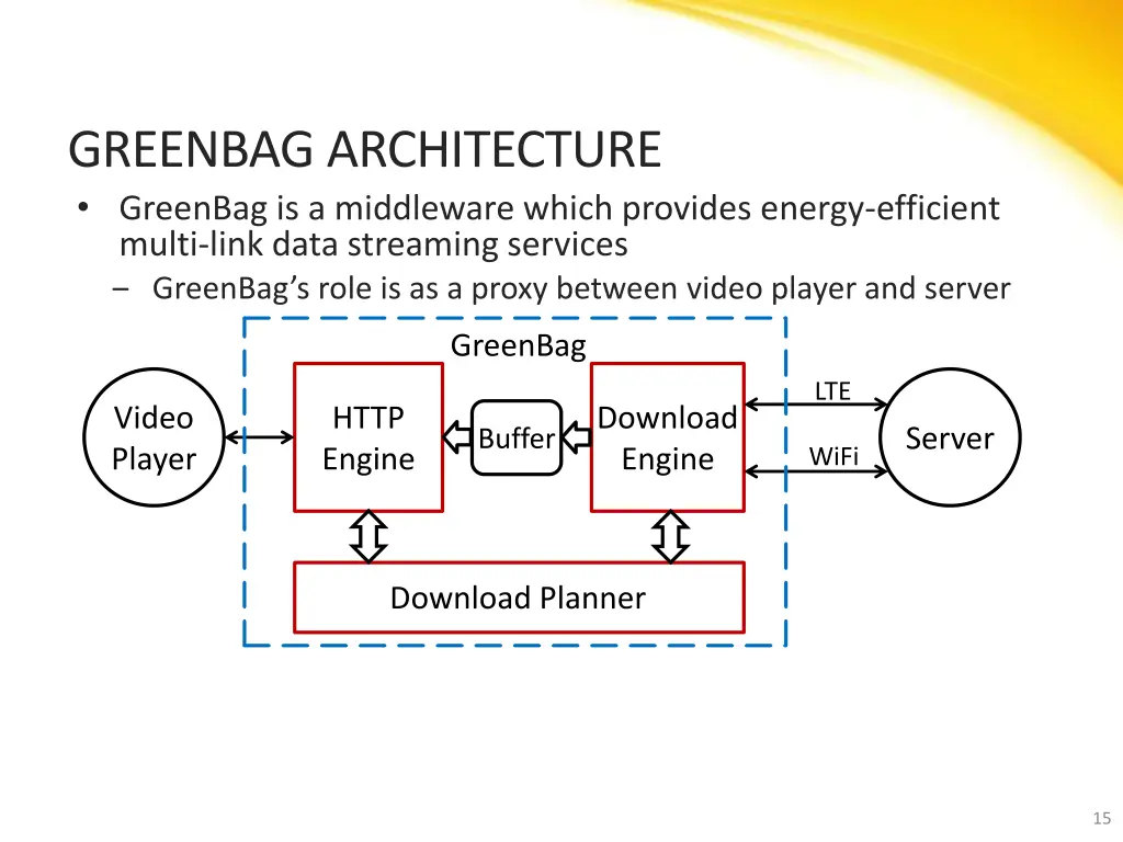 greenbag architecture