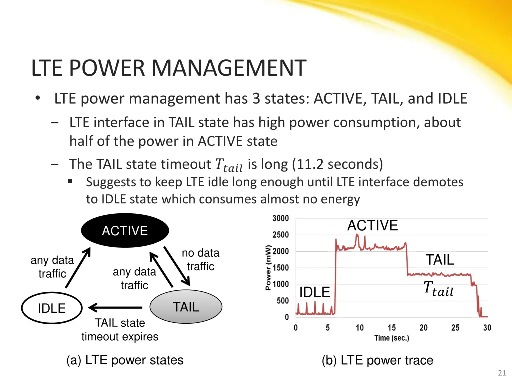 lte power management