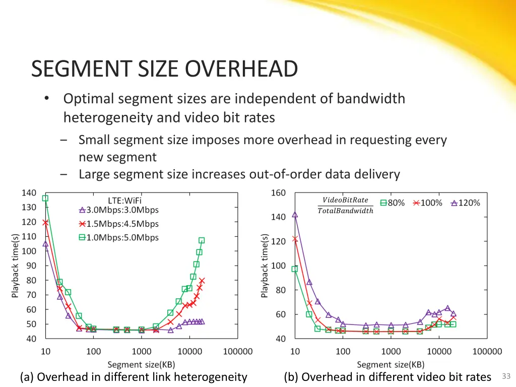 segment size overhead