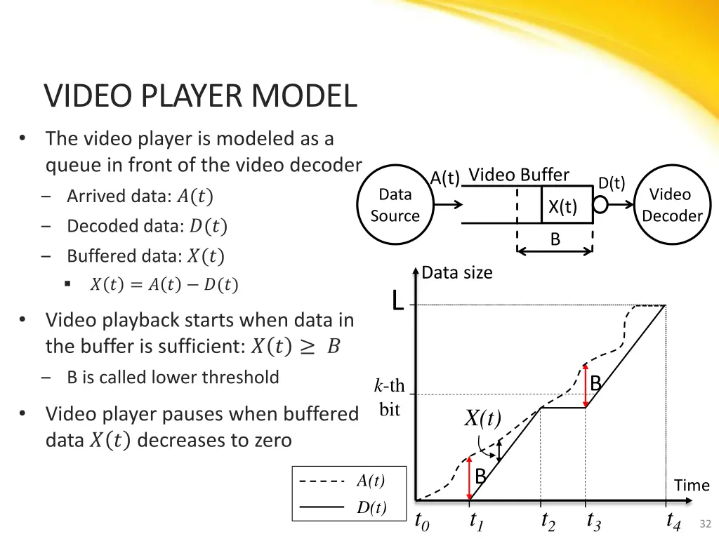 video player model