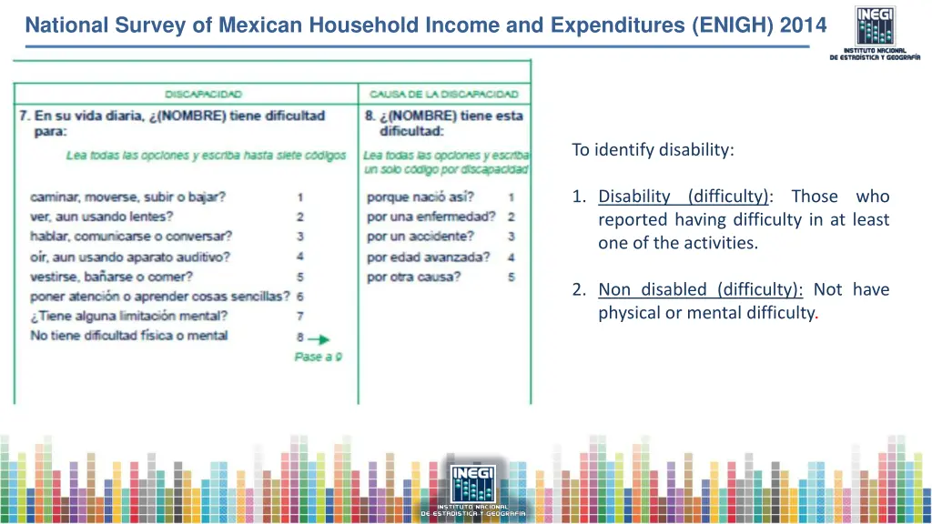 national survey of mexican household income