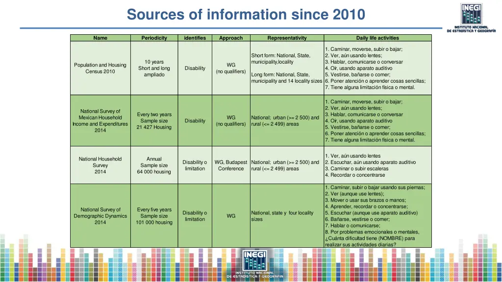 sources of information since 2010