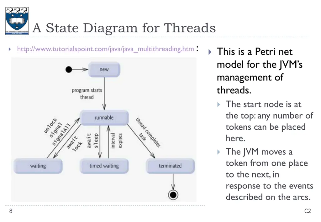 a state diagram for threads