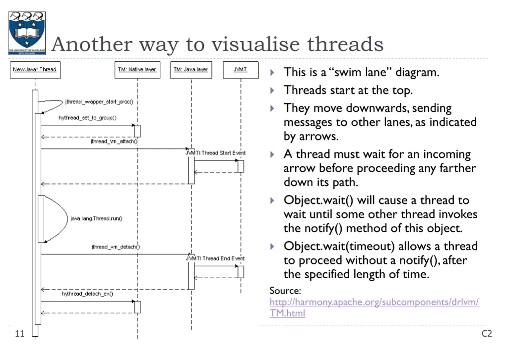 another way to visualise threads