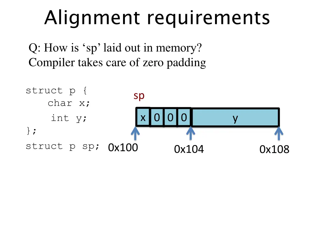 alignment requirements 2