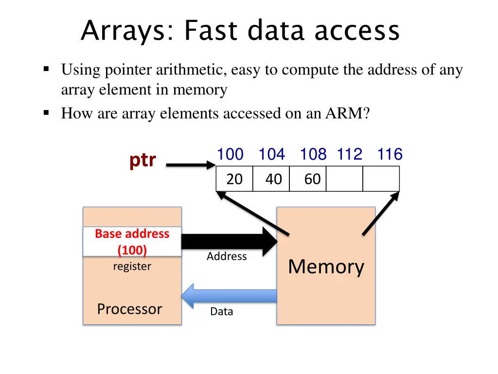 arrays fast data access using pointer arithmetic