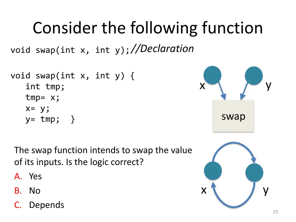 consider the following function declaration