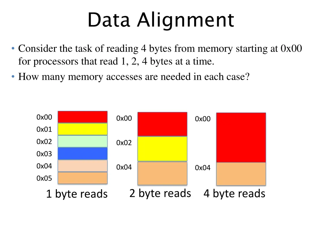 data alignment 1