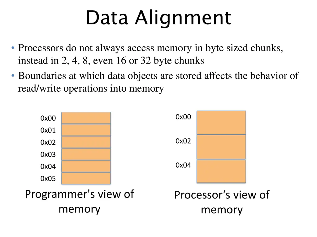 data alignment