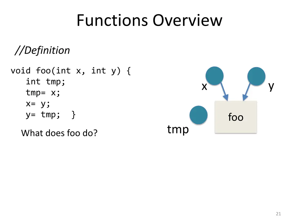 functions overview 1