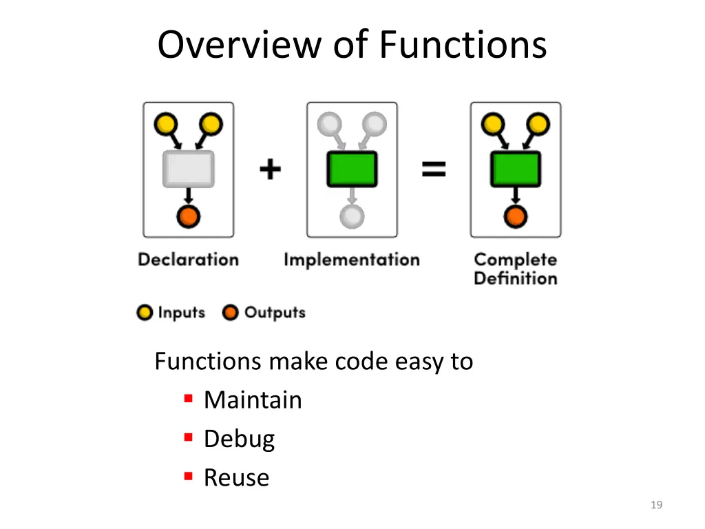 overview of functions