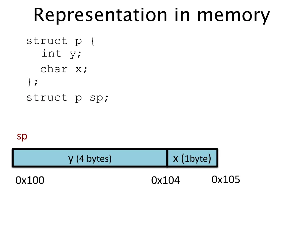representation in memory struct p int y char