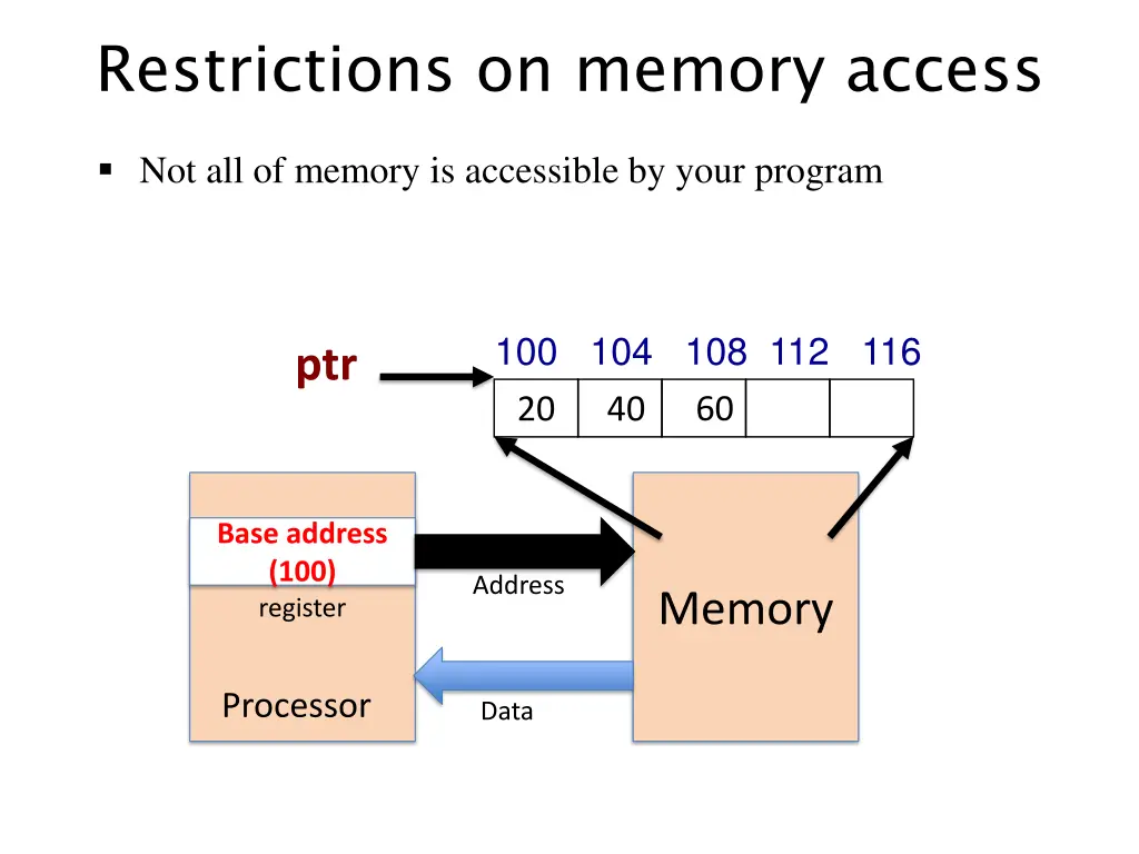 restrictions on memory access