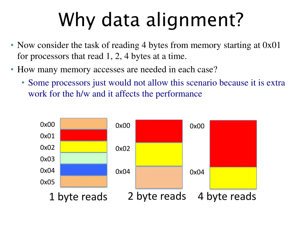 why data alignment