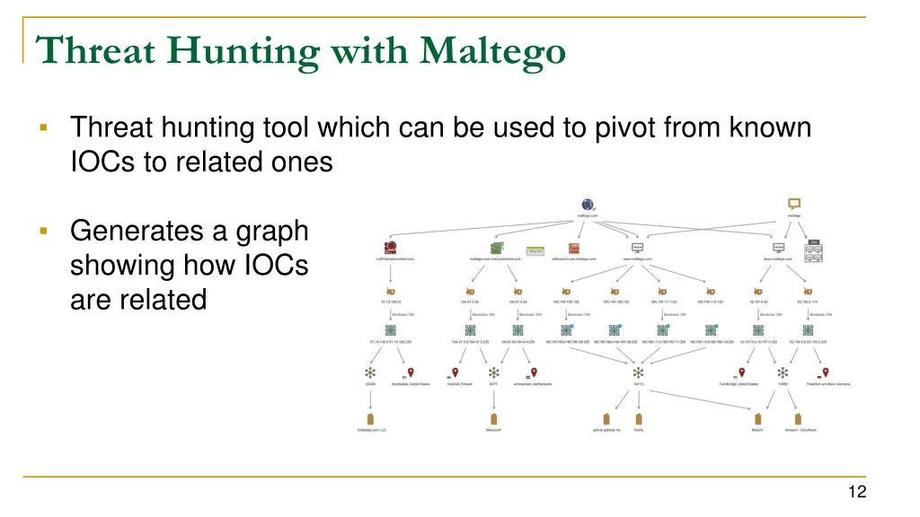 threat hunting with maltego